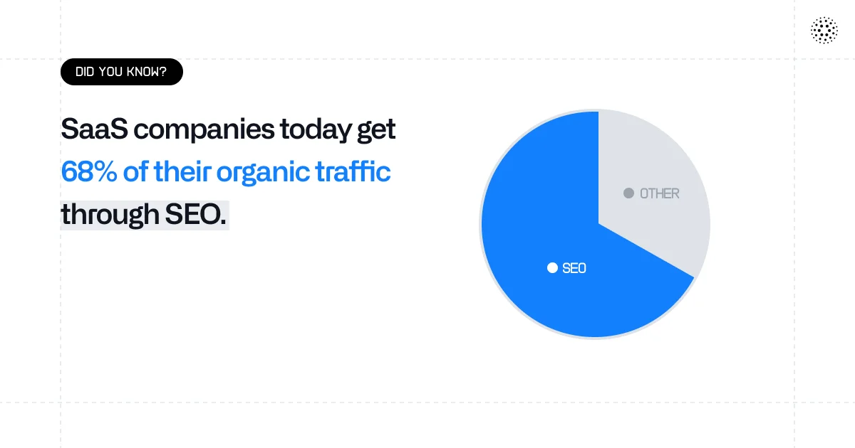 saas-seo-organic-traffic-statistics-graph